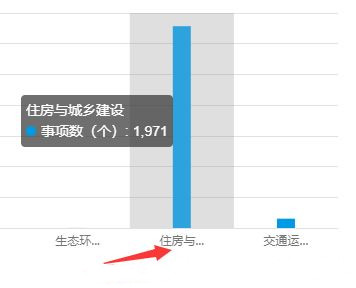 echarts״ͼx̫ν