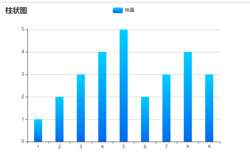 echarts״ͼ(ӿô)