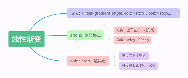 css3ɫ