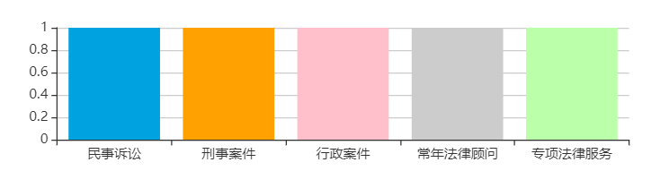 echarts״ͼɫÿɫһ״ͼɫôģ