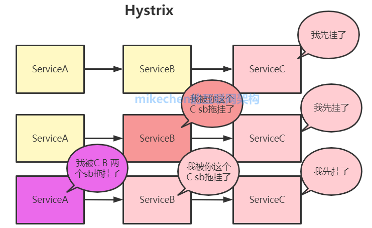 Spring Cloud5⣺Eureka+Hystrix+Zuul+Ribbon