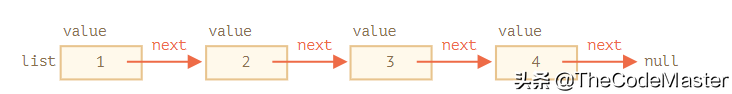 JavaScriptݹʵԭջ