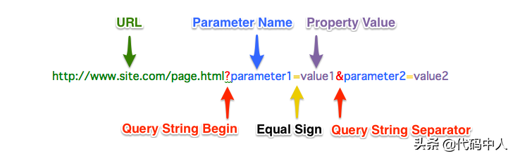 javascriptȡurlֵļַ